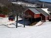 Vermont: beste Skilifte – Lifte/Bahnen Stowe
