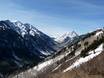 Elk Mountains: Testberichte von Skigebieten – Testbericht Buttermilk Mountain