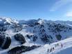 Österreich: Testberichte von Skigebieten – Testbericht Mayrhofen – Penken/Ahorn/Rastkogel/Eggalm