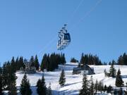 Gruppenumlaufbahn Kasberg