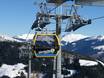 Skilifte Snow Card Tirol – Lifte/Bahnen Mayrhofen – Penken/Ahorn/Rastkogel/Eggalm