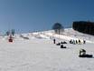 Snowparks Erzgebirge – Snowpark Fichtelberg – Oberwiesenthal