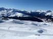 Snowparks Plessur-Alpen – Snowpark Jakobshorn (Davos Klosters)
