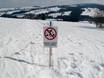 Südpolen: Umweltfreundlichkeit der Skigebiete – Umweltfreundlichkeit Witów