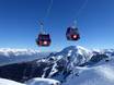Region Innsbruck: beste Skilifte – Lifte/Bahnen Axamer Lizum