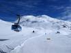 Livigno-Alpen: Größe der Skigebiete – Größe Diavolezza/Lagalb