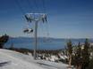 USA: beste Skilifte – Lifte/Bahnen Heavenly
