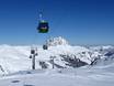 Salzachtal: Testberichte von Skigebieten – Testbericht Wildkogel – Neukirchen/Bramberg