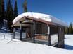Mountain Collective: Sauberkeit der Skigebiete – Sauberkeit Big Sky Resort
