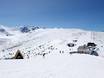 Osteuropa: Testberichte von Skigebieten – Testbericht Borovets