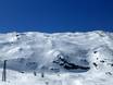 Skigebiete für Könner und Freeriding Tux-Finkenberg – Könner, Freerider Hintertuxer Gletscher
