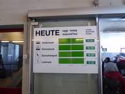 Informationen zu den offenen Anlagen