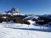 Belluno: Größe der Skigebiete – Größe Civetta – Alleghe/Selva di Cadore/Palafavera/Zoldo