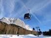 Skilifte/Seilbahnen Zugspitz Arena Bayern-Tirol – Lifte/Seilbahnen Ehrwalder Alm – Ehrwald