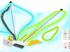 Pistenplan Sky Resort – Ulaanbaatar