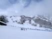 Utah: Größe der Skigebiete – Größe Snowbasin