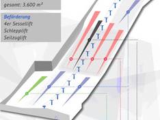 Pistenplan Wittenburg (alpincenter Hamburg-Wittenburg)