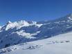 Schneesicherheit Arlberg – Schneesicherheit Sonnenkopf – Klösterle