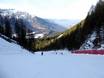Skigebiete für Könner und Freeriding Skirama Dolomiti – Könner, Freerider Paganella – Andalo