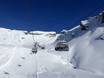 Jungfrau Region: beste Skilifte – Lifte/Bahnen First – Grindelwald