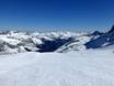 Pistenangebot Ski- & Gletscherwelt Zillertal 3000 – Pistenangebot Hintertuxer Gletscher