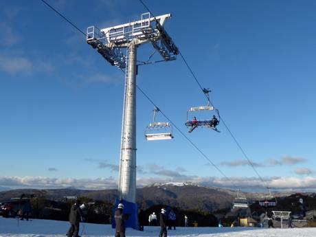 Victoria: beste Skilifte – Lifte/Bahnen Mt. Buller