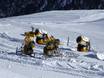 Schneesicherheit Ötztaler Alpen – Schneesicherheit Vent