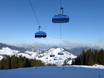 Alpen Plus: beste Skilifte – Lifte/Bahnen Sudelfeld – Bayrischzell