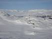 Østlandet: Testberichte von Skigebieten – Testbericht Hemsedal