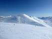 Skigebiete für Könner und Freeriding Nordeuropa – Könner, Freerider Riksgränsen