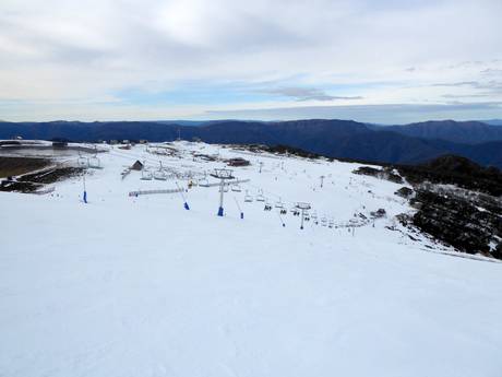 Victoria: Größe der Skigebiete – Größe Mt. Buller