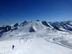 Ski- & Gletscherwelt Zillertal 3000: Testberichte von Skigebieten – Testbericht Hintertuxer Gletscher