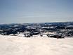 Oppland: Testberichte von Skigebieten – Testbericht Skeikampen – Gausdal