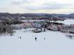 Kanada: Unterkunftsangebot der Skigebiete – Unterkunftsangebot Tremblant