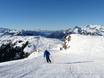 Meilenweiss: Testberichte von Skigebieten – Testbericht Sonnenkopf – Klösterle