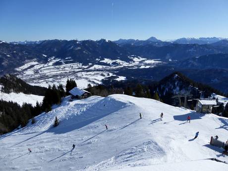 Alpen Plus: Größe der Skigebiete – Größe Brauneck – Lenggries/Wegscheid