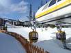 Skilifte Kanada – Lifte/Bahnen Big White