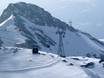 Französische Schweiz (Romandie): beste Skilifte – Lifte/Bahnen Crans-Montana