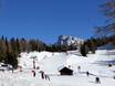 Belluno: Testberichte von Skigebieten – Testbericht Civetta – Alleghe/Selva di Cadore/Palafavera/Zoldo