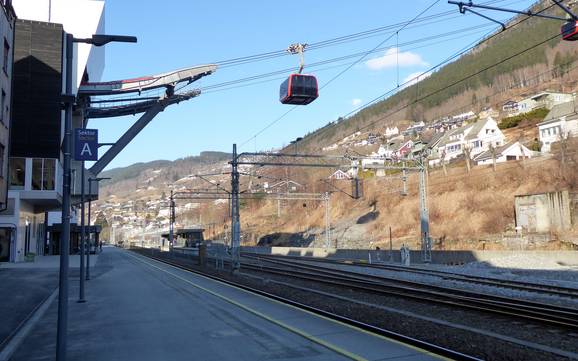 Hordaland: Umweltfreundlichkeit der Skigebiete – Umweltfreundlichkeit Voss Resort