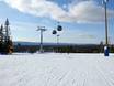 Skigebiete für Anfänger in Mittelschweden – Anfänger Idre Fjäll