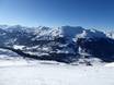 Europa: Größe der Skigebiete – Größe Arosa Lenzerheide