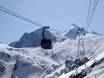 Salzachtal: Testberichte von Skigebieten – Testbericht Kitzsteinhorn/Maiskogel – Kaprun