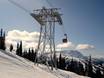 Vancouver, Coast & Mountains: Testberichte von Skigebieten – Testbericht Whistler Blackcomb