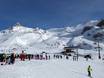 Österreich: Testberichte von Skigebieten – Testbericht Ischgl/Samnaun – Silvretta Arena