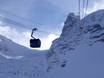 Skilifte Schweiz – Lifte/Bahnen Zermatt/Breuil-Cervinia/Valtournenche – Matterhorn
