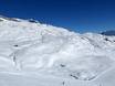 Deutschschweiz: Testberichte von Skigebieten – Testbericht Belalp – Blatten