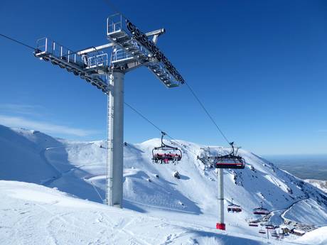 Neuseeland: beste Skilifte – Lifte/Bahnen Mt. Hutt
