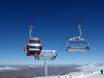 Neuseeland: beste Skilifte – Lifte/Bahnen Cardrona