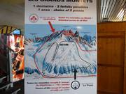 Information zur Bergfahrt Grands Montets